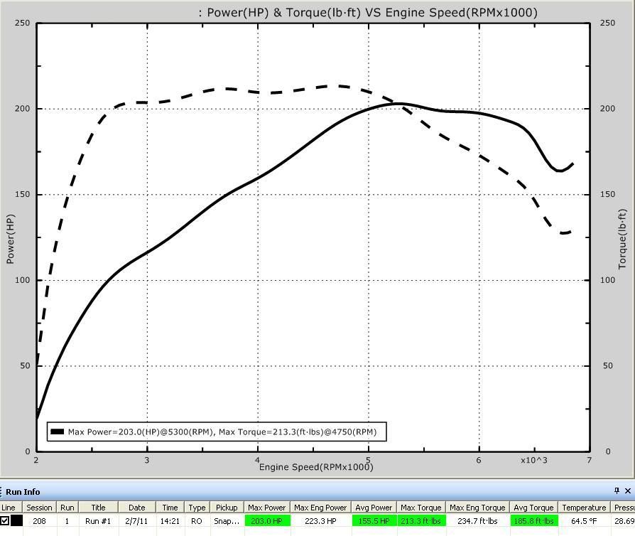 MODS ABT exhaust side skirts front bumper carbon fiber plate insert 