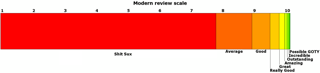modernreviewscale.png