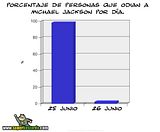 th_sb785-porcentajes