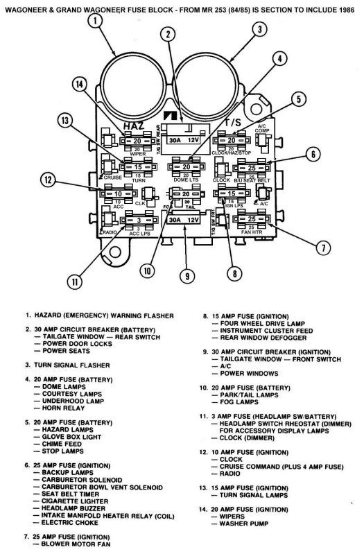 1990 Jeep yj fuse box diagram #4