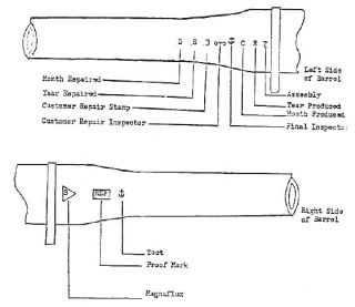 ... . According to the following chart my 572 was manufactured in 1967