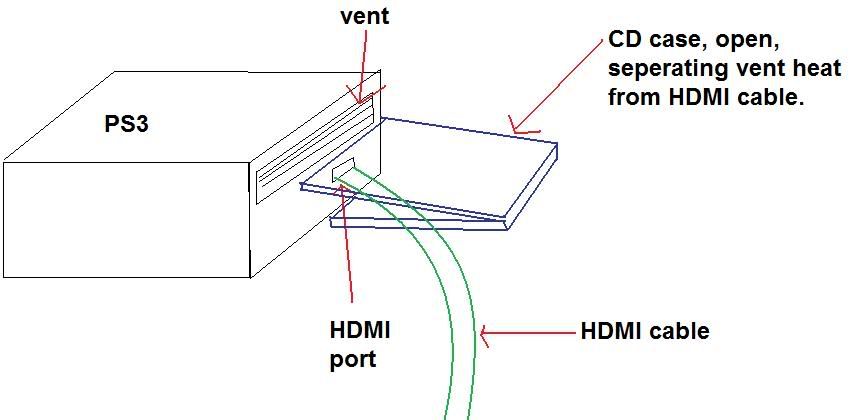 Ps3 Diagram